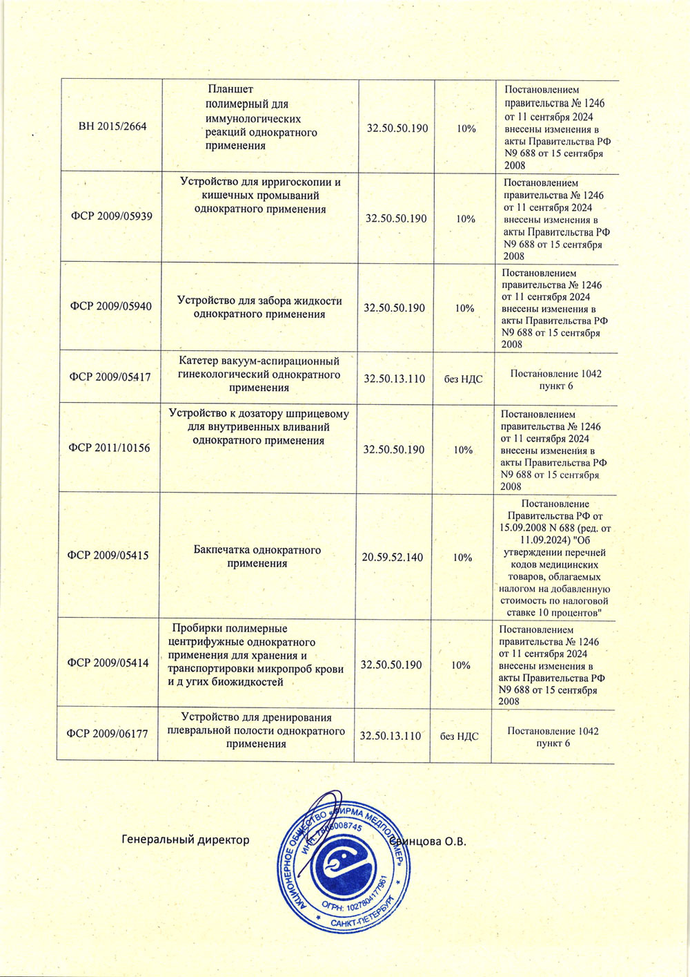 Письмо партнерам об изменении ставки НДС. Медполимер 2025-2