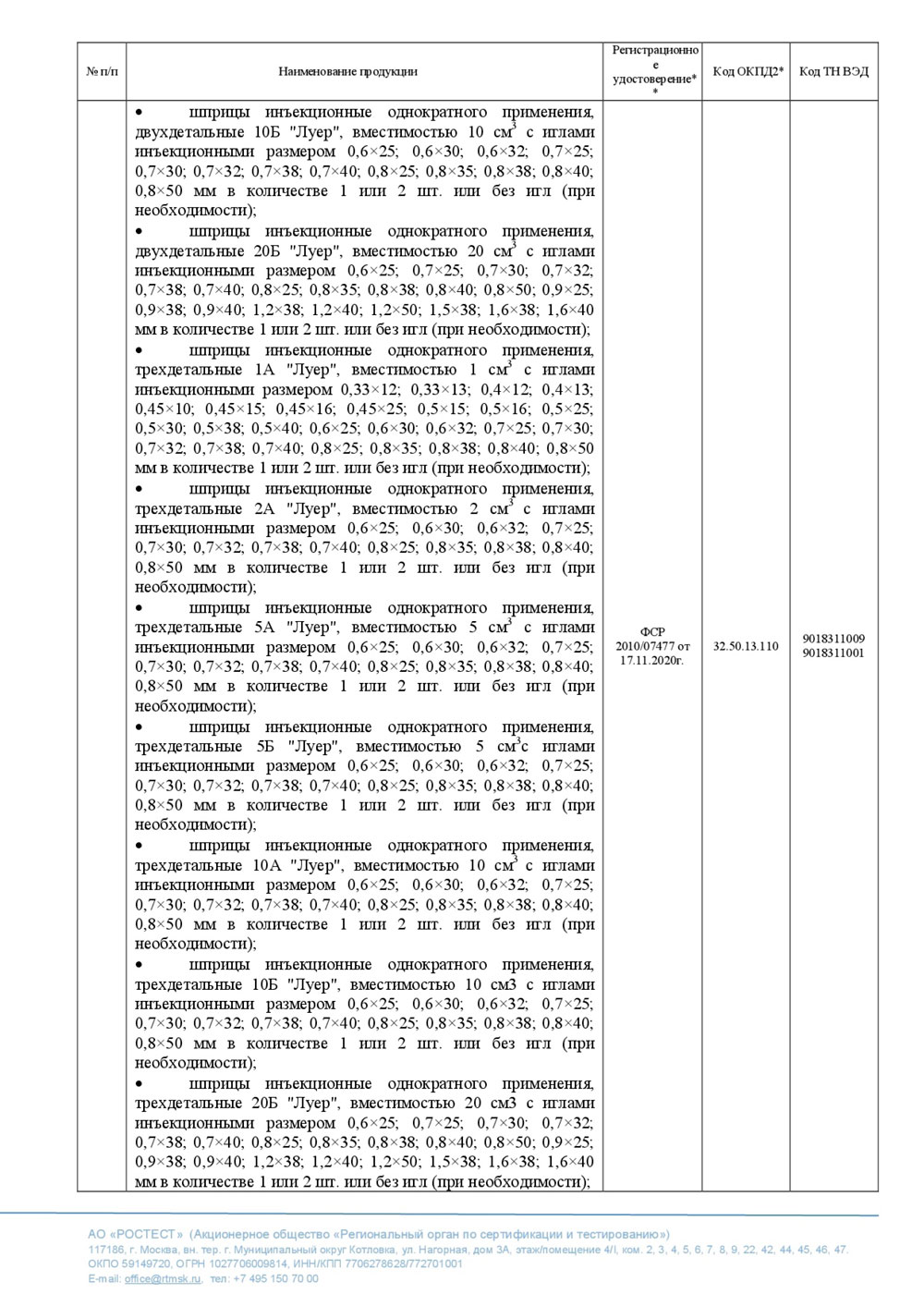 Шприцы инъекционные однократного применения, стерильные. Медполимер ЛТД. Отказное