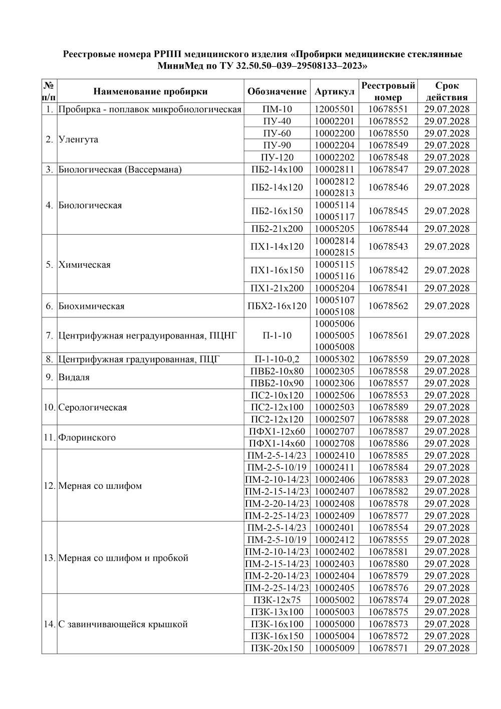Реестровые номера РРПП стеклянных пробирок МиниМед